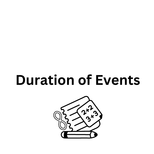 Duration of Events